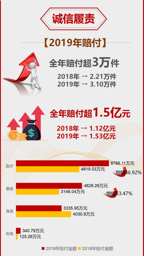 用 心 守護(hù) 一路 賠 伴丨新華保險2019年度理賠服務(wù)年報 寧夏分公司