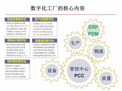 智能制造與數(shù)字化工廠